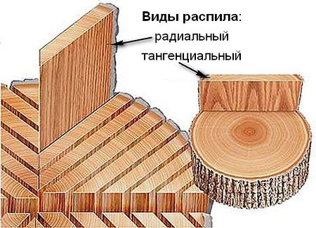 Как выбрать паркетную доску для дома