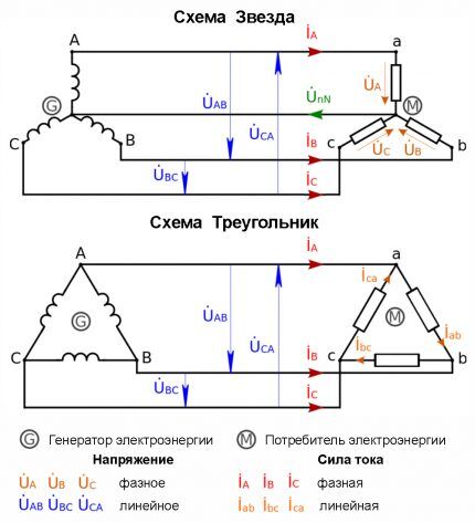 Как рассчитать мощность, силу тока и напряжение: принципы и примеры расчета для бытовых условий