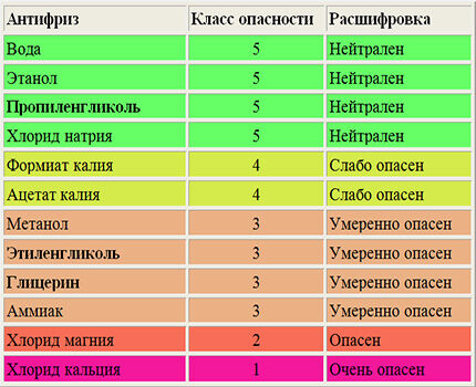 Как сделать печное отопление в частном доме с воздушным или водяным контурами