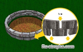 Барбекю яма – техника безопасности.