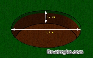 Барбекю яма – техника безопасности.