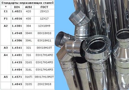 Виды вентиляционных труб: подробный сравнительный обзор труб для вентиляции