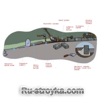 Как сделать дорогу более привлекательной.