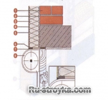 Конструкция узлов системы утепления.