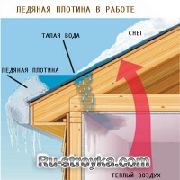 Как избавиться от сосулек