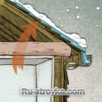 Как избавиться от сосулек