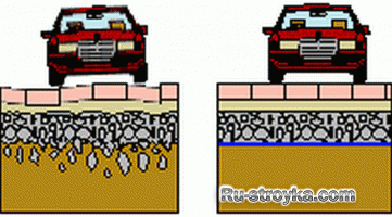 Строительство тротуарных дорожек.