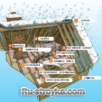 Как избавиться от сосулек