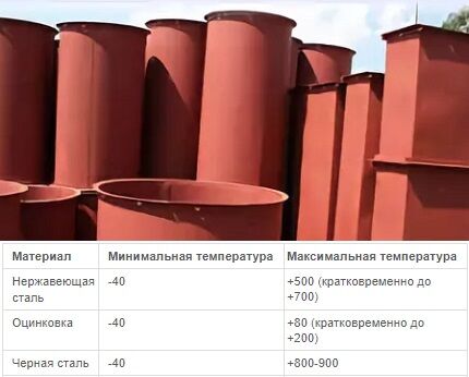 Виды вентиляционных труб: подробный сравнительный обзор труб для вентиляции