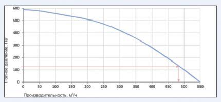 Принудительная вентиляция в погребе: правила и схемы обустройства