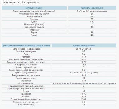 Принудительная вентиляция в погребе: правила и схемы обустройства
