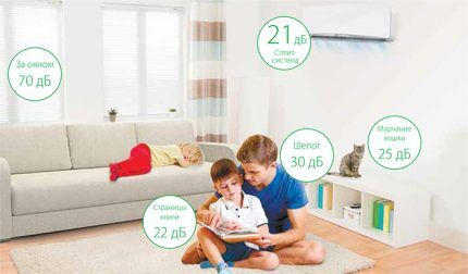 ТОП-12 сплит-систем с поддержкой Wi-Fi: обзор популярных у клиентов моделей + особенности выбора