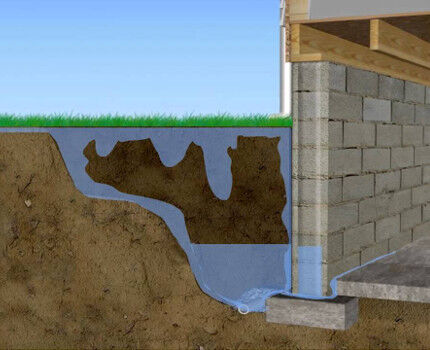 Принудительная вентиляция в погребе: правила и схемы обустройства
