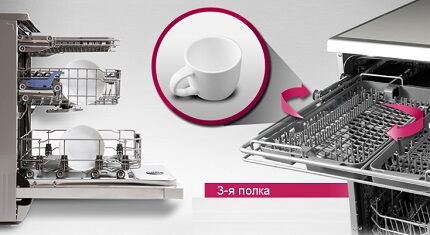 Обзор посудомоечных машин LG: модельный ряд, достоинства и недостатки + мнение пользователей Обзор посудомоечных машин LG: модельный ряд, достоинства и недостатки + мнение пользователей